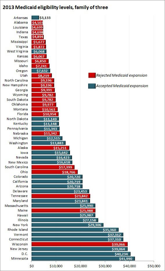 medicaid_eligibility_by_state_ii.jpe