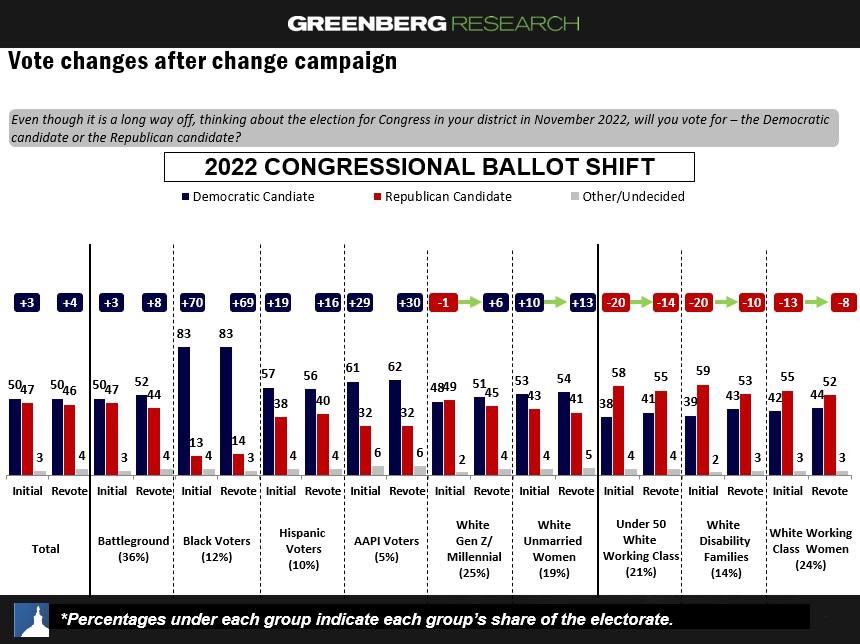 Greenberg-2022 Polling2 021422.jpg