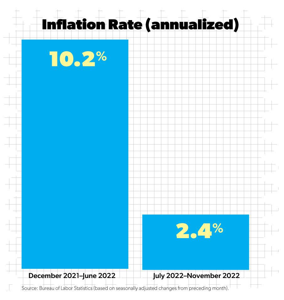Boyce-Great Inflation Myths 010423 graphic.jpg