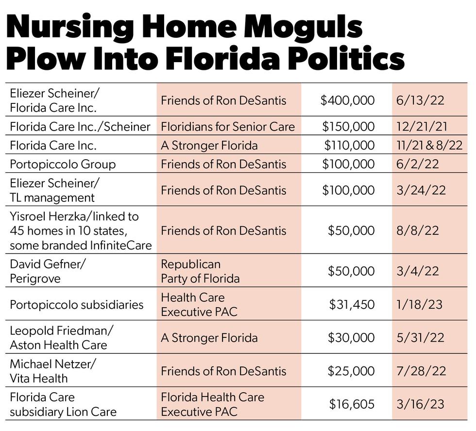 Tkacik-FL nursing homes 041123 chart rev.jpg