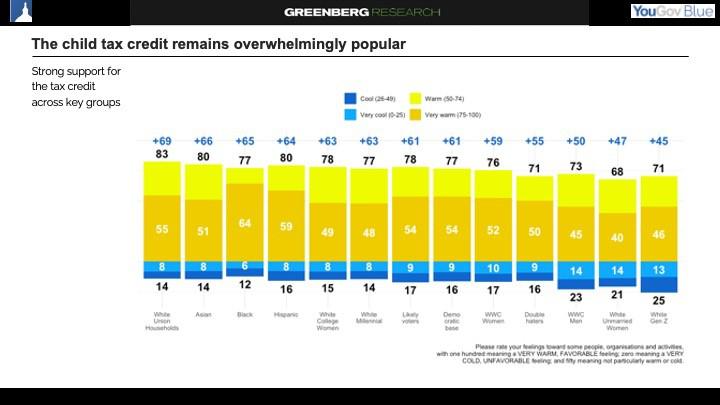 Greenberg-Polls 082324 4.jpg