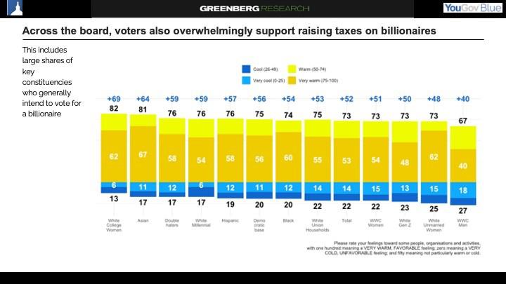 Greenberg-Polls 082324 3.jpg