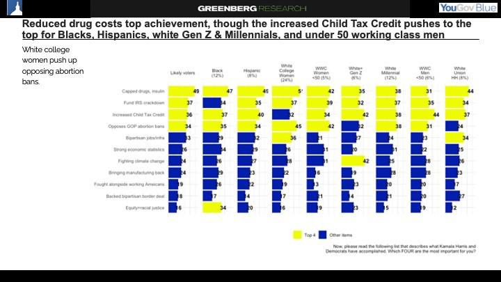 Greenberg-Polls 082324 2.jpg