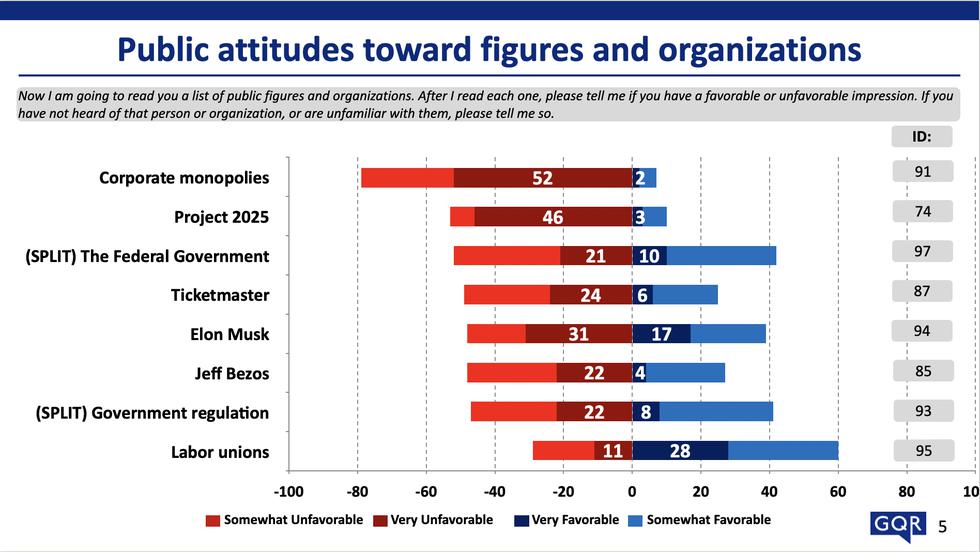 Goldstein-Corporate power polls 082724 graphic 1.png