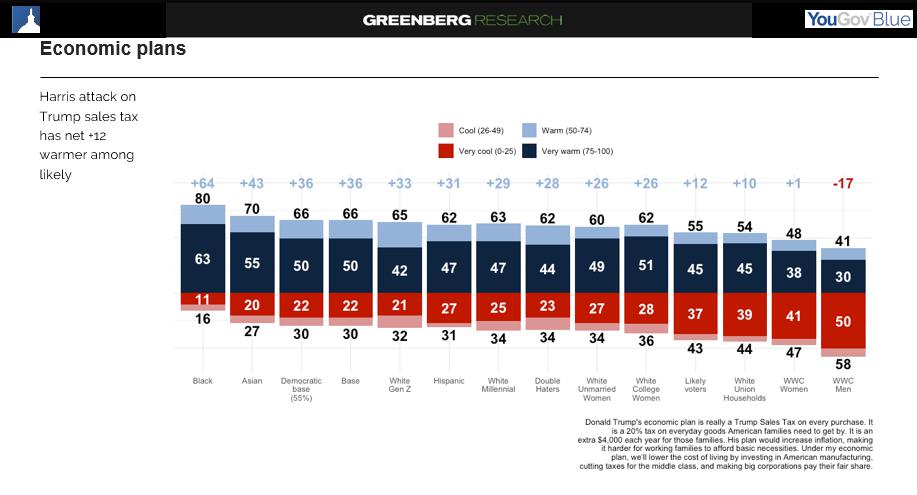 Greenberg-Polls 100924 6.png