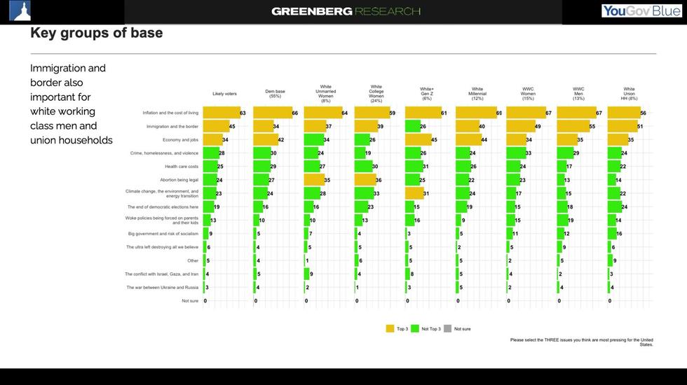 Greenberg-Polls 100924 2.jpg