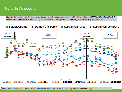 Democrats Cede Advantage To GOP By Failing To Embrace Pocketbook ...