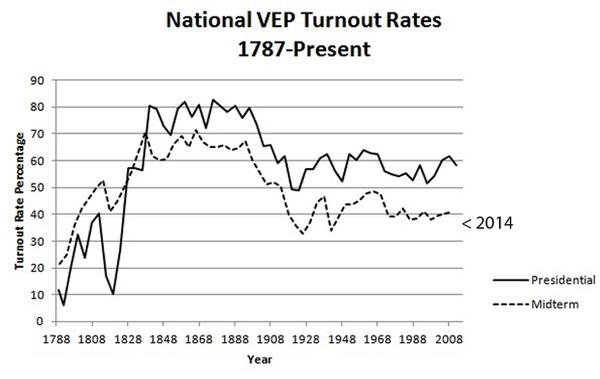 national-turnout-rates.jpg.jpe