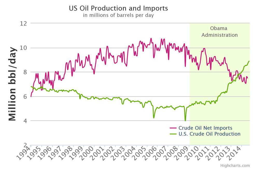 Low Oil Prices Are History's Greatest Case Of Market Failure - The ...