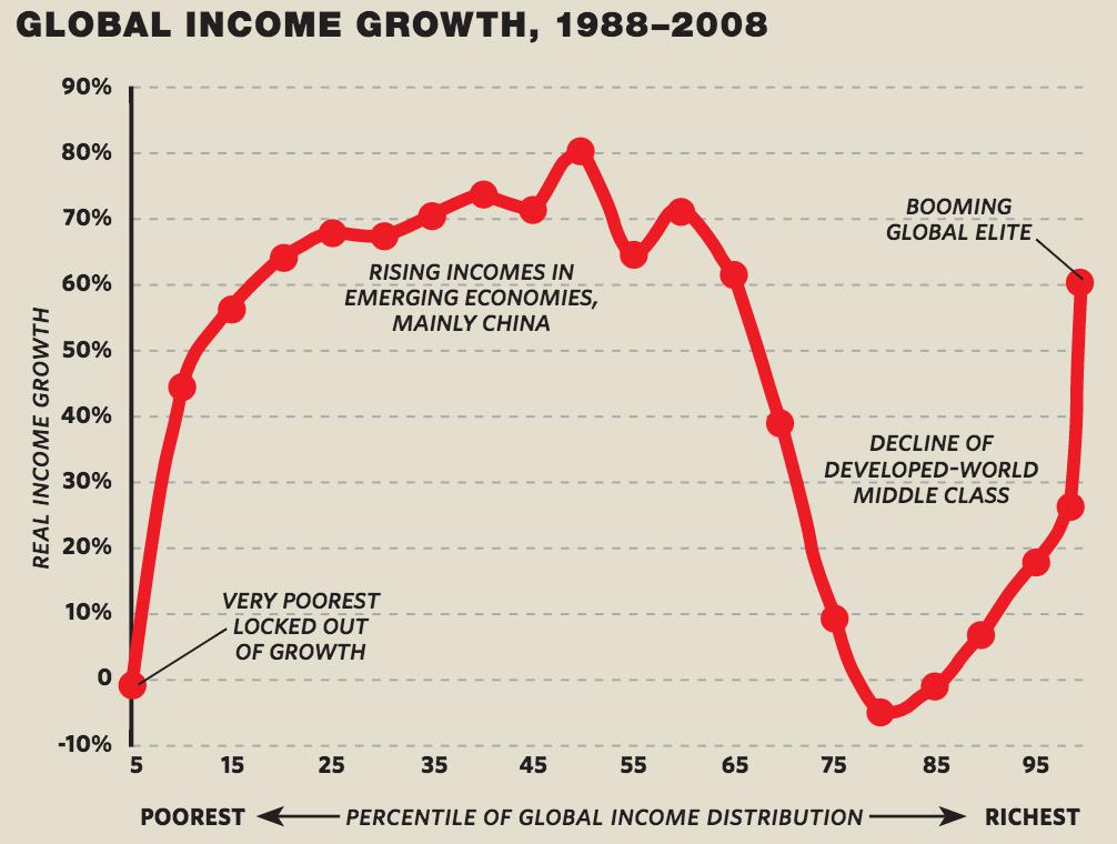 The Age of Insecurity - The American Prospect