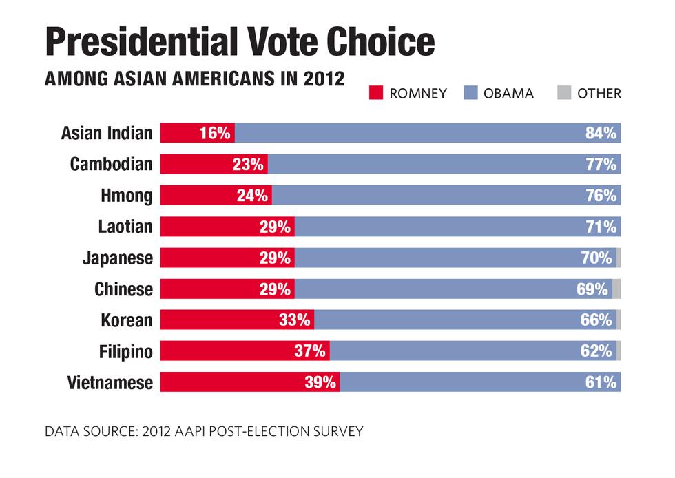 How Asian Americans Became Democrats The American Prospect