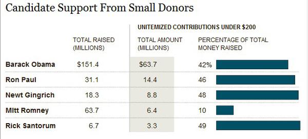 small_donors_nyt.jpg.jpe