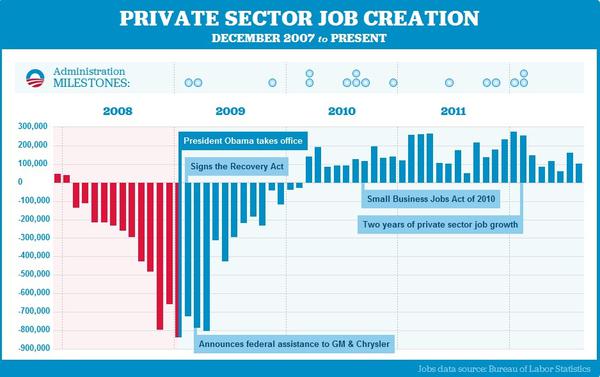 obama_jobs_chart.jpg.jpe