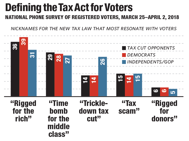 The Broad Support For Taxing The Wealthy The American Prospect 