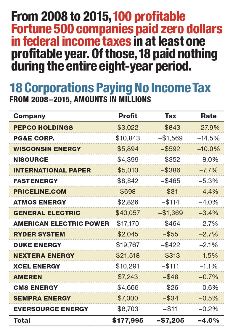 The Two Biggest Lies in Donald Trump's Tax Plan The American Prospect