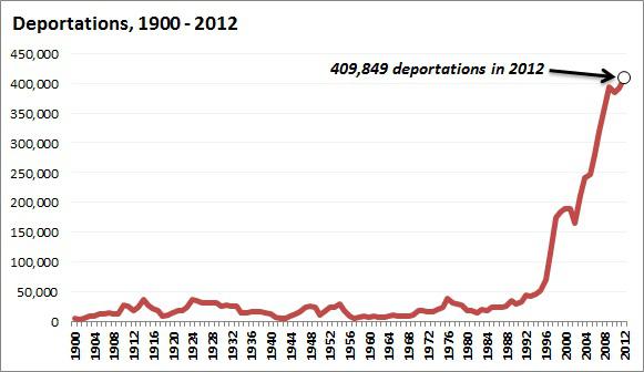 deportations.jpe